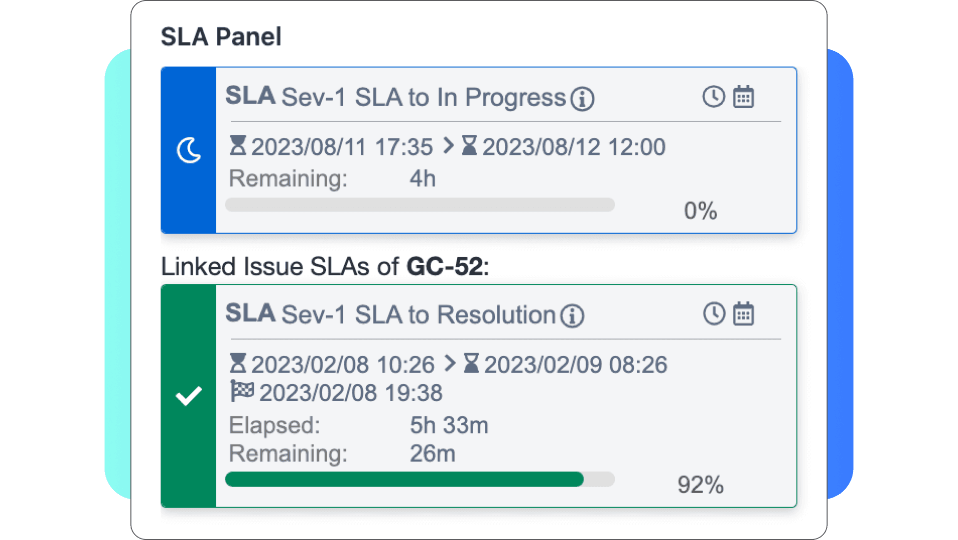 Time to SLA Feature 1