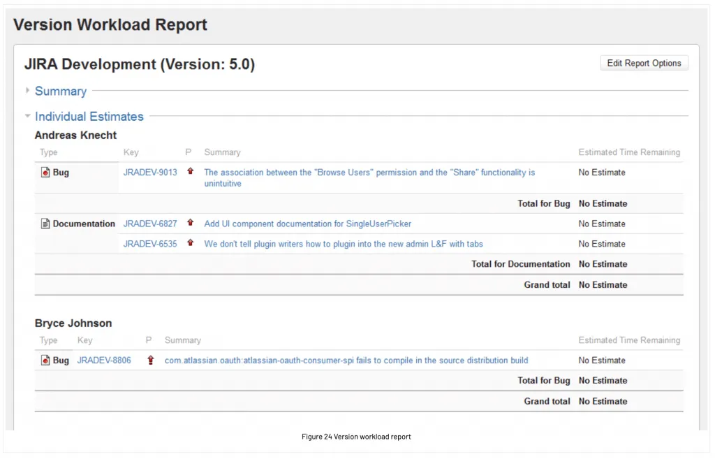 Figure 24 version workload report