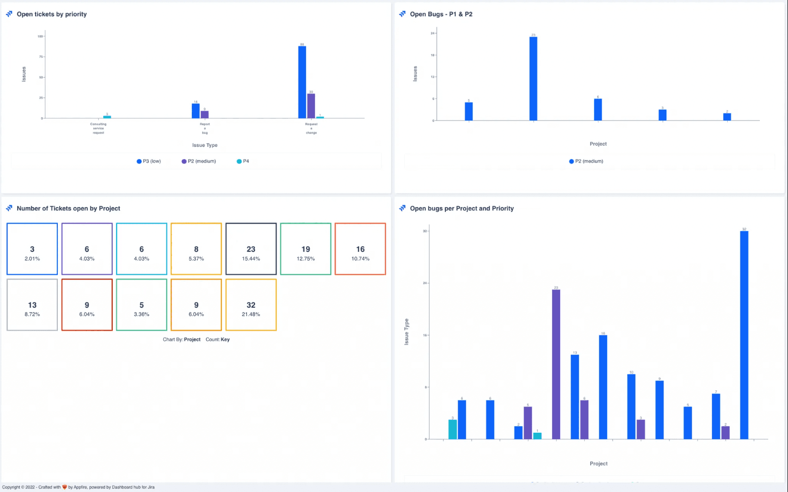 Success Solutions support team dashboard example