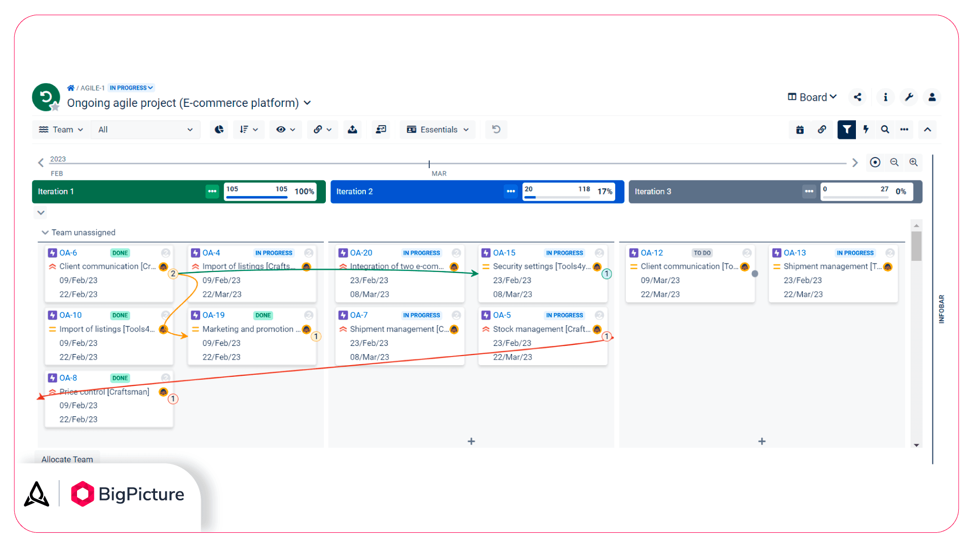 4-red-dependency-link-agile-board.png