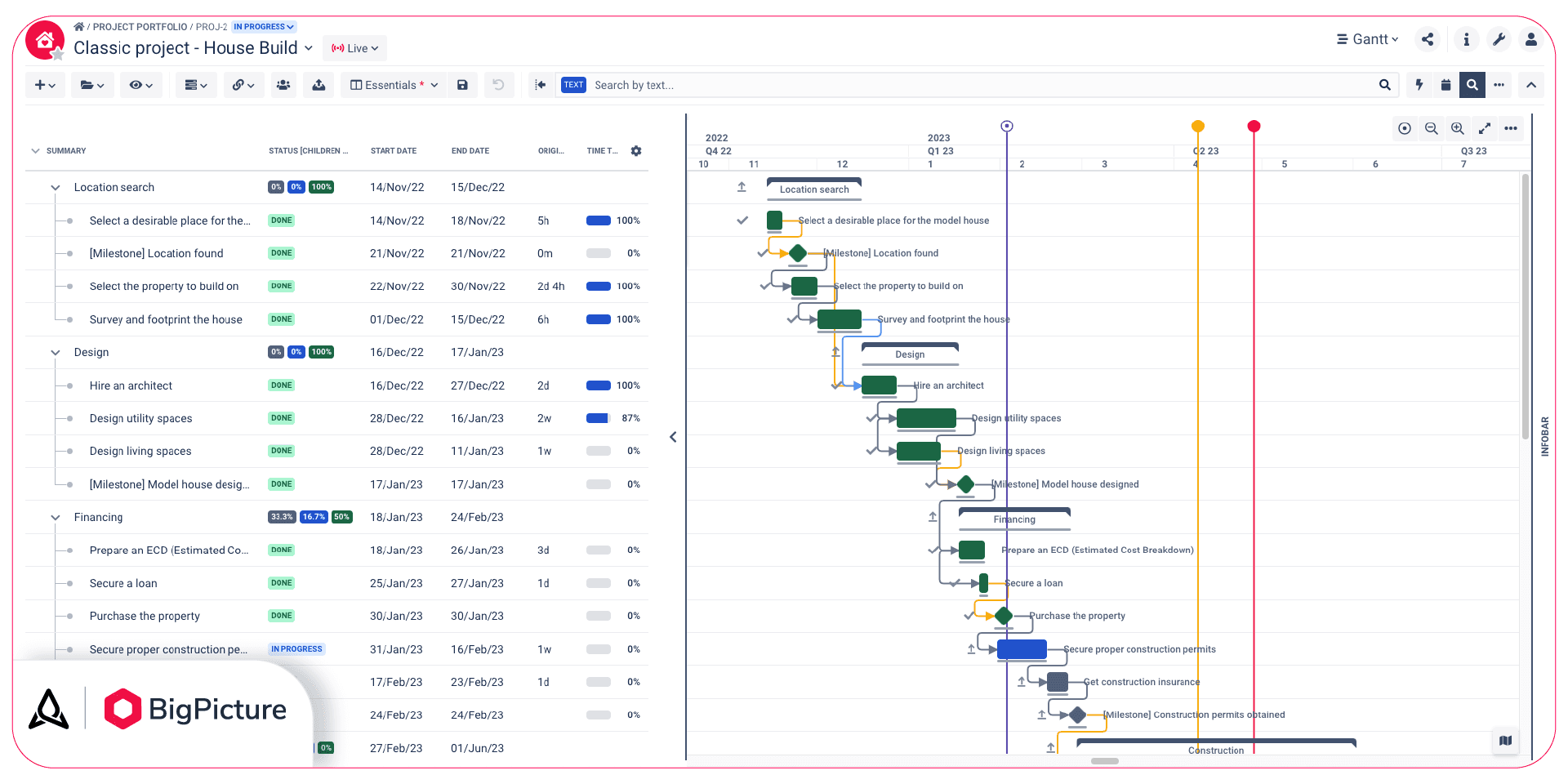 A WBS with additional columns showing estimates and time tracking.