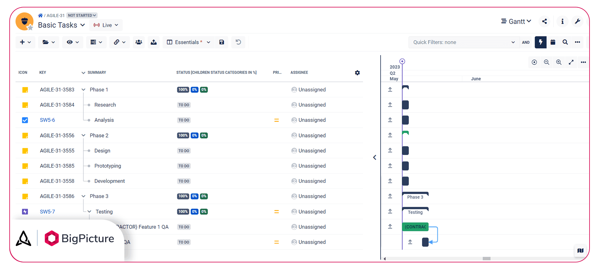 Basic tasks as project phases