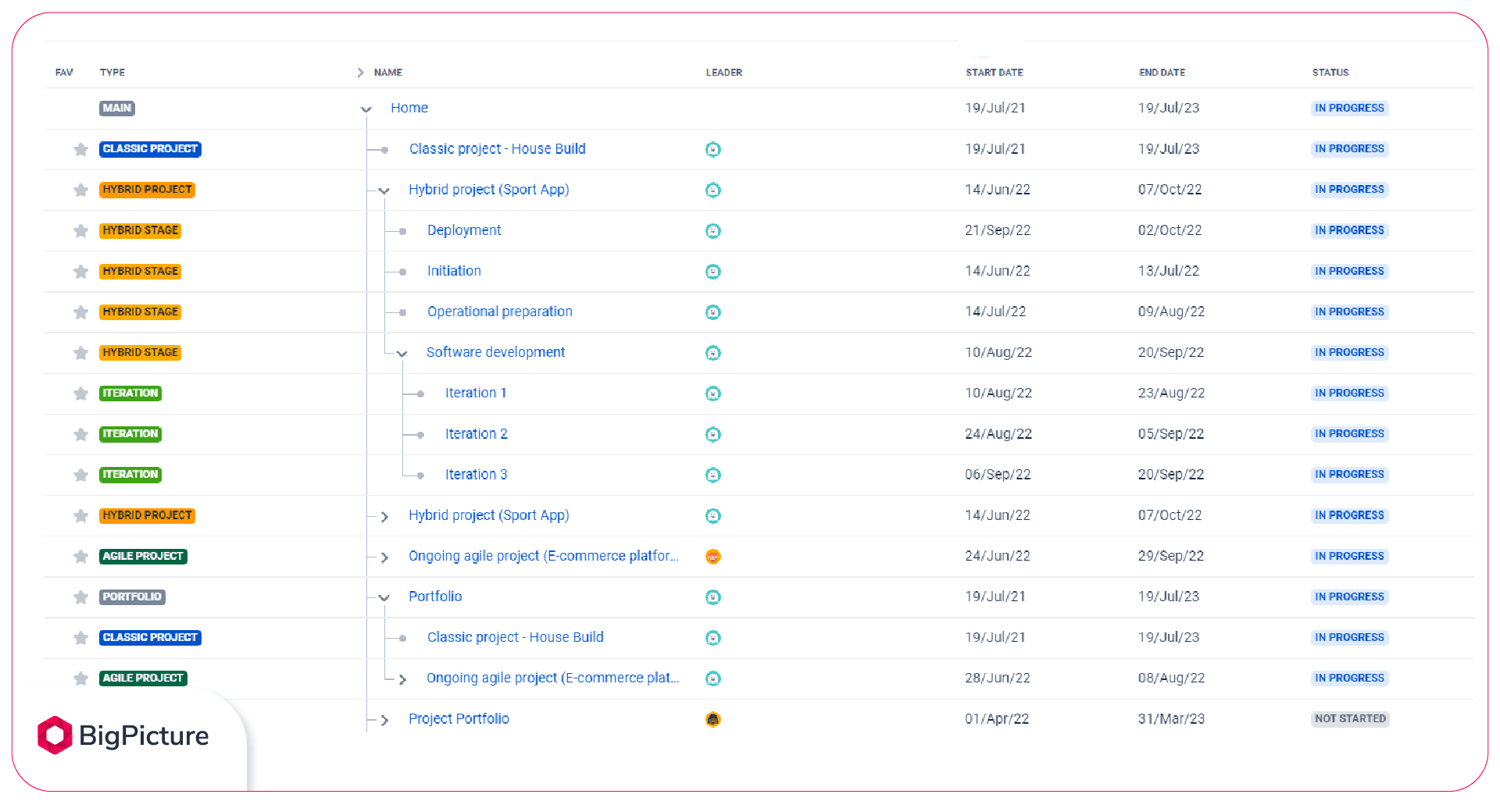 3-Jira-portfolio-plugin-sample-portfolio-structure.png