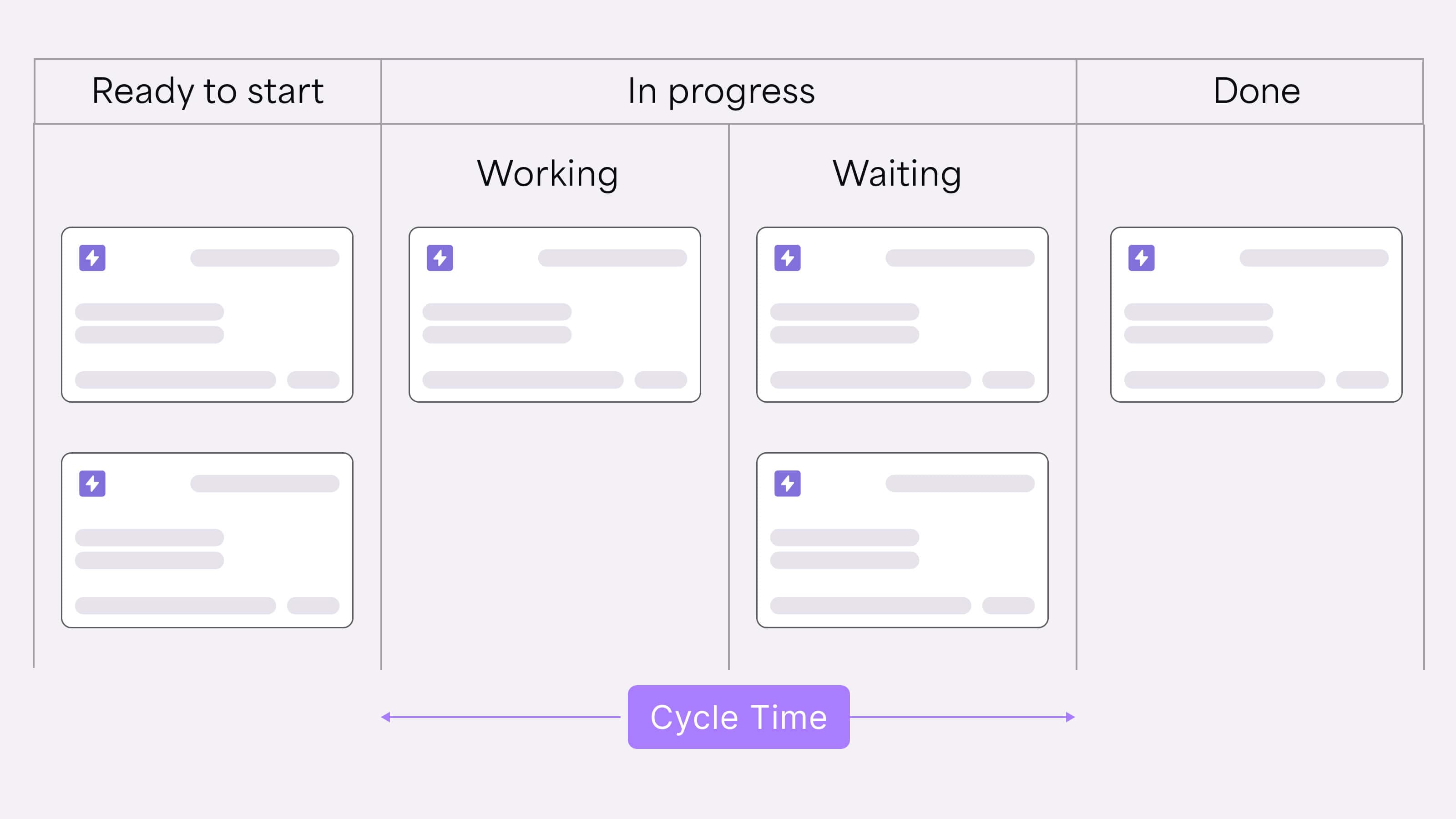 7 best Agile metrics to track in your team_2.jpg
