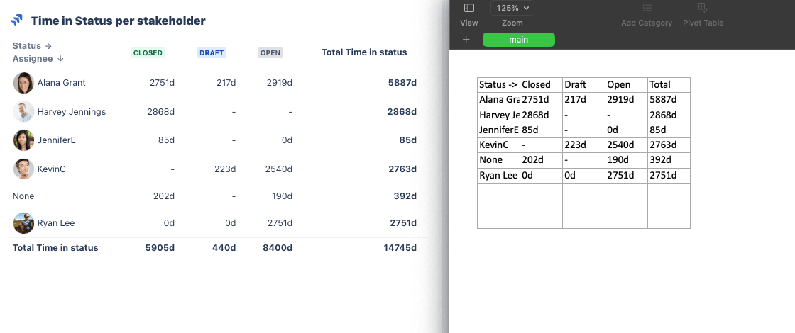 Time in Status export
