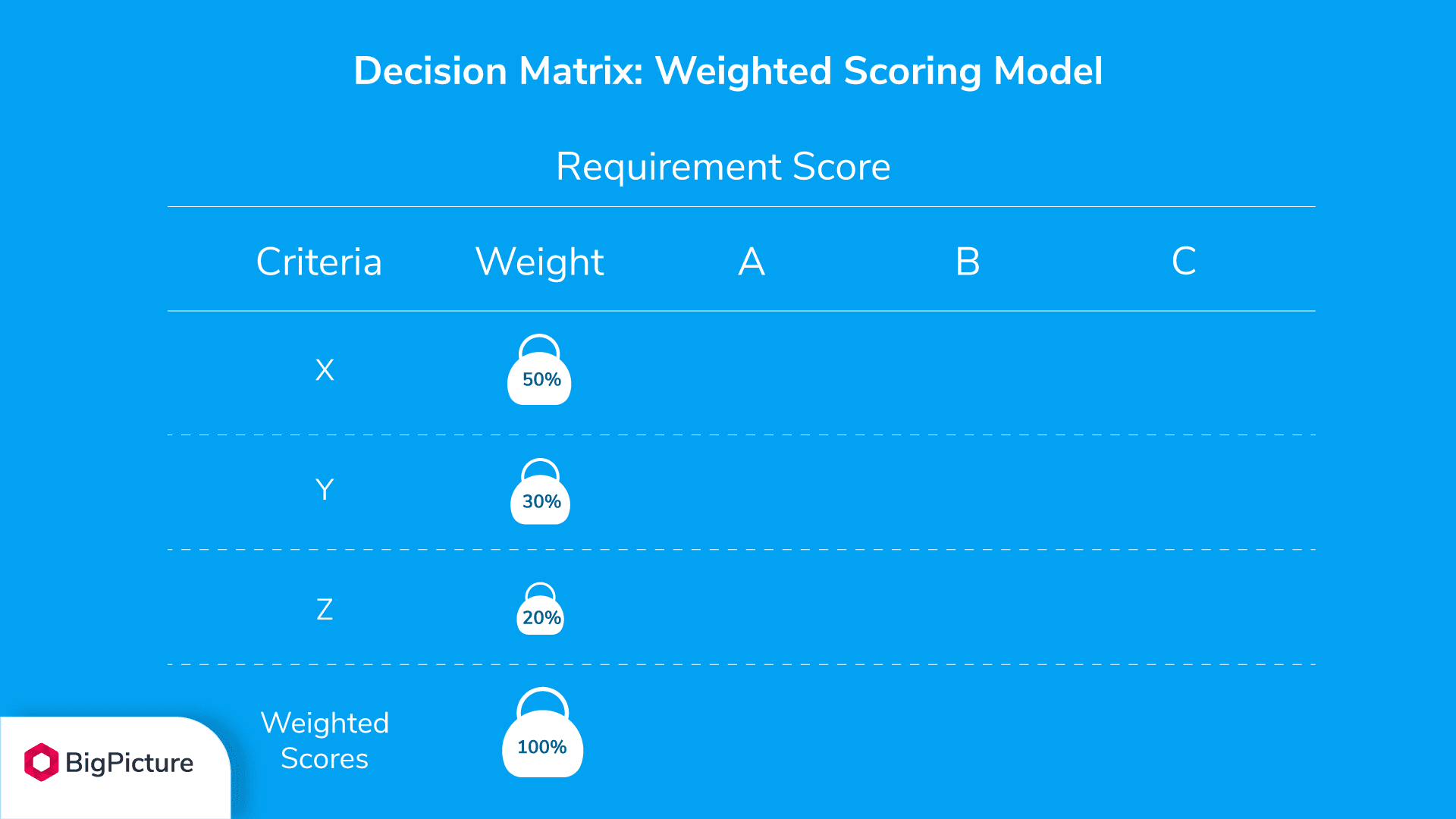 6-challenges-in-product-management-weighted-scoring-model.png