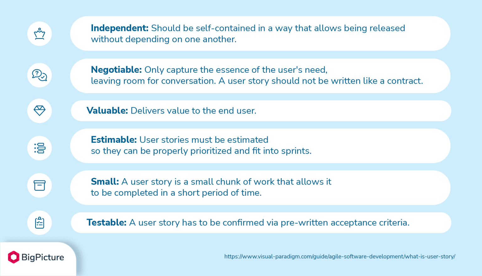 User-story-characteristics-1536x880.png