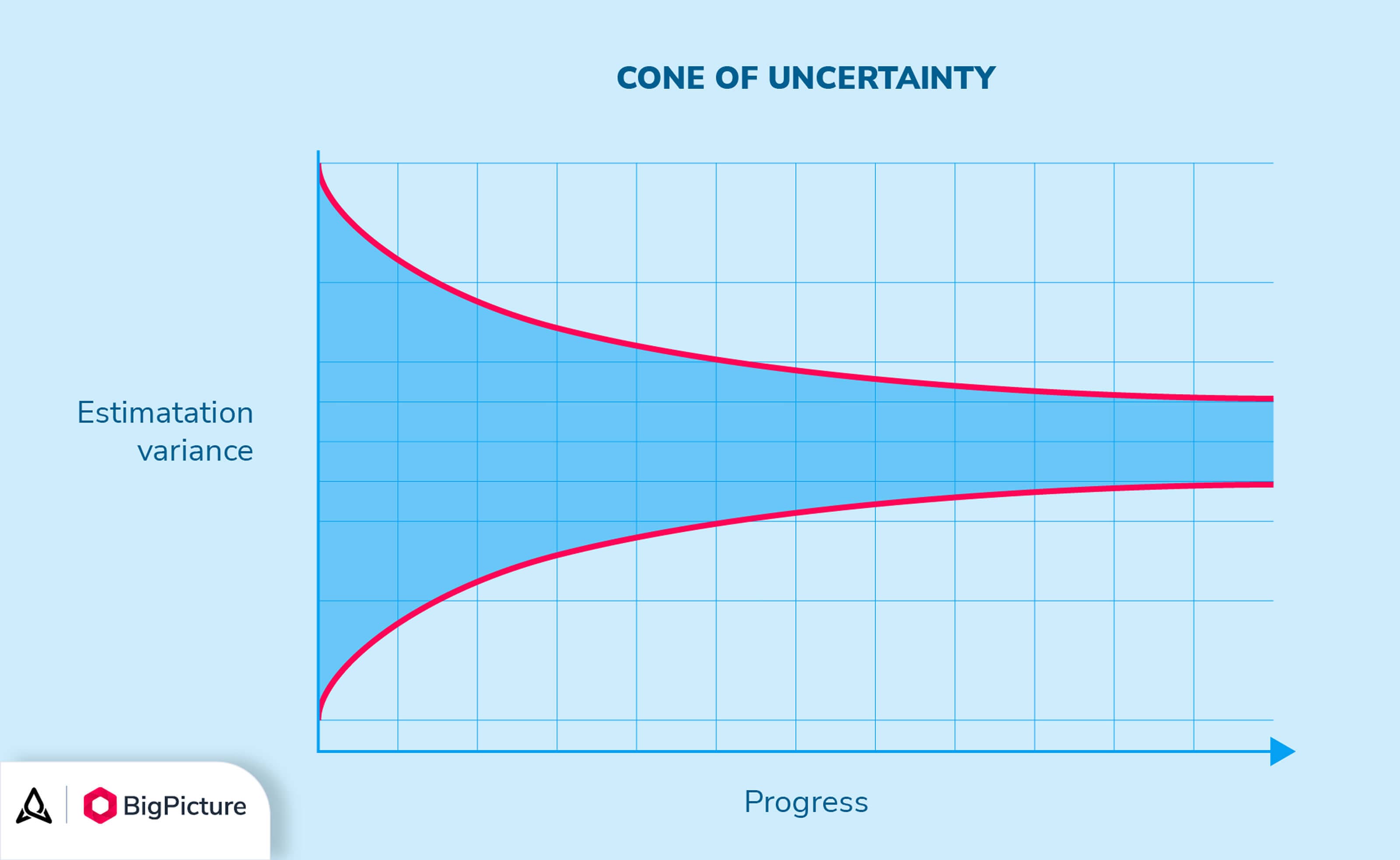 1-cone-of-uncertainty-in-Agile-planning 1.jpg