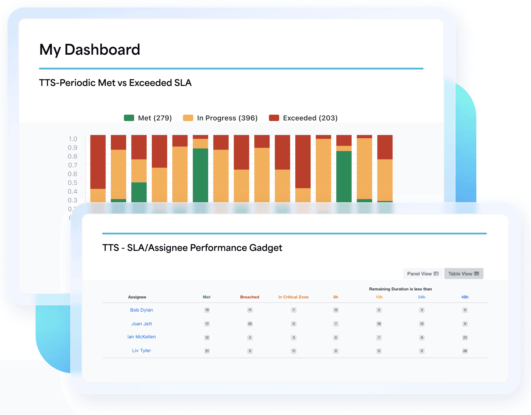 A graphic showing Turn SLA data into answers, not exports