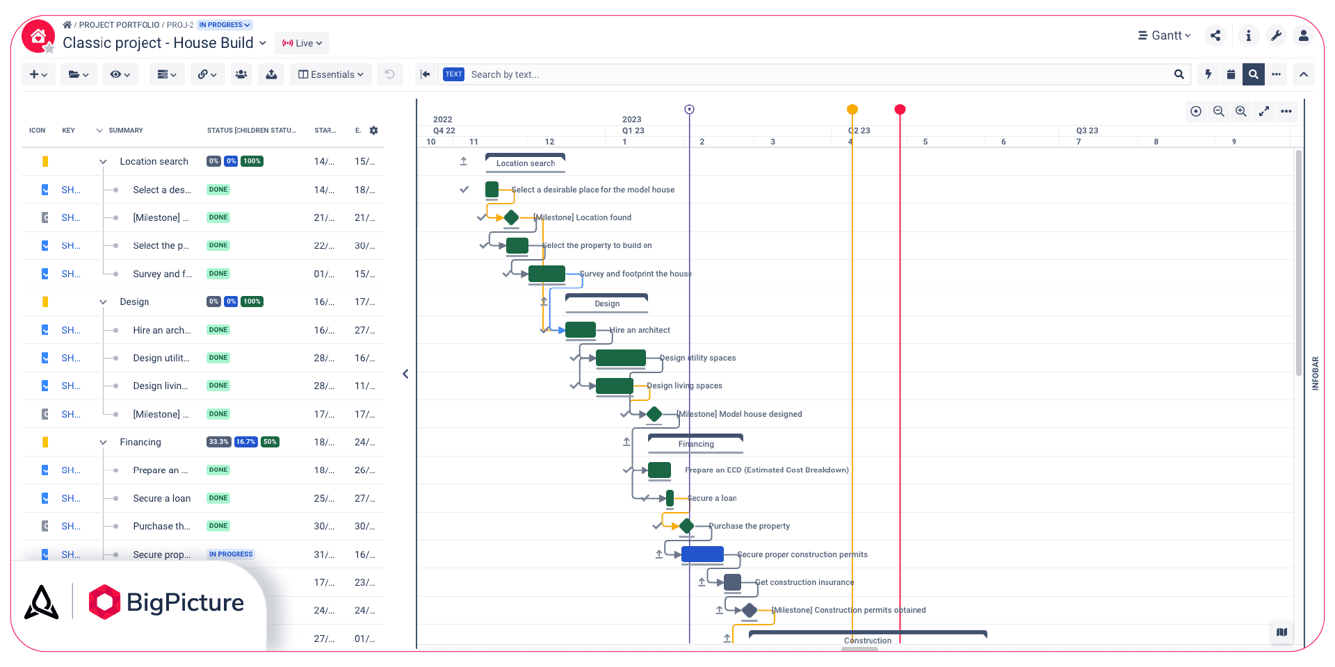The two main elements of the Gantt module: a Work Breakdown Structure section and its visualization on the Gantt chart.