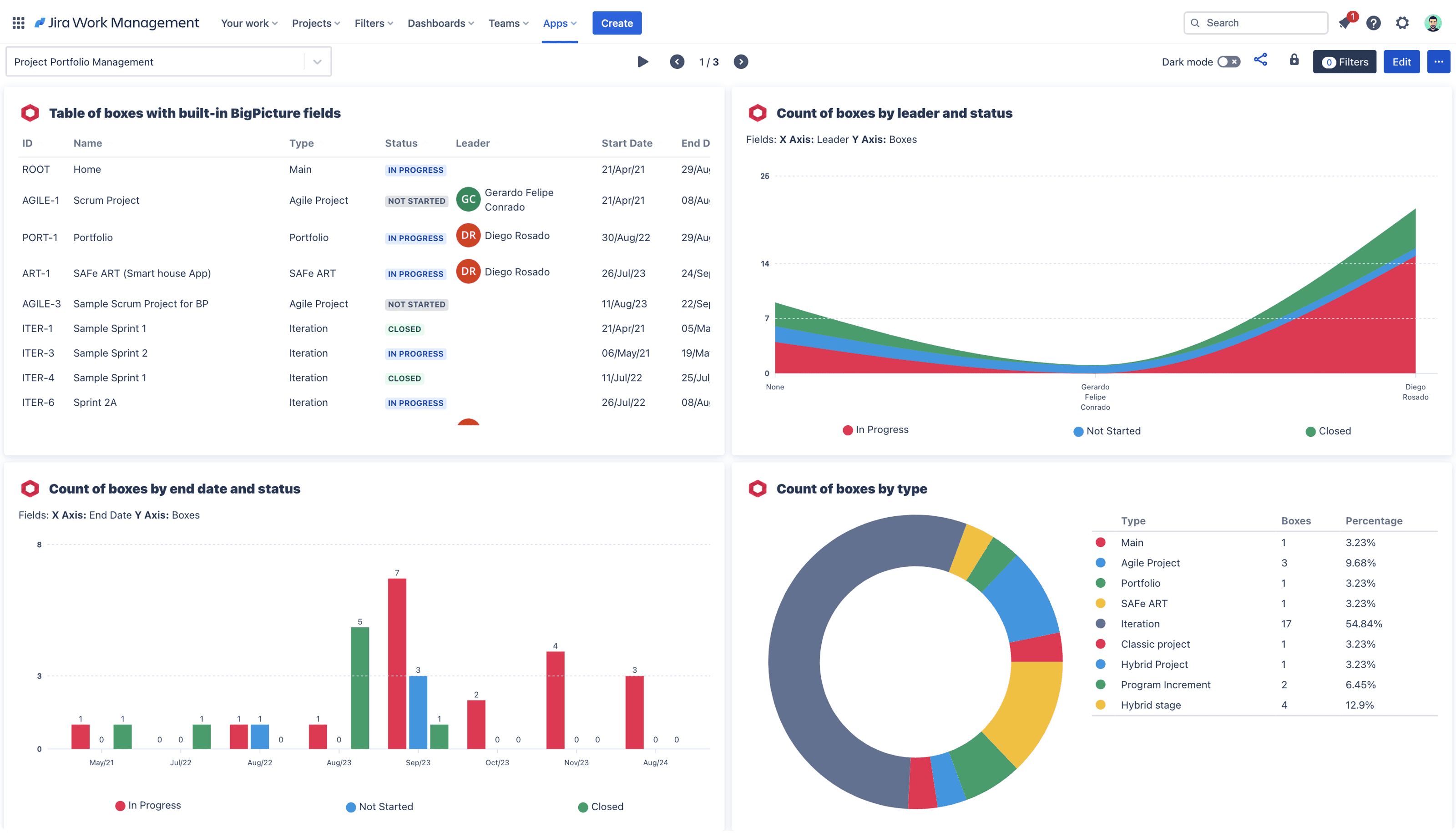 Jira Work Management interface displaying project portfolio data, task statuses, and visual reports by type, leader, and end date.