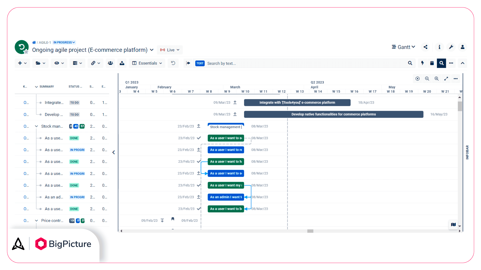 Soft and strong dependencies (represented as dotted and solid lines respectively) on BigPicture’s Gantt chart.