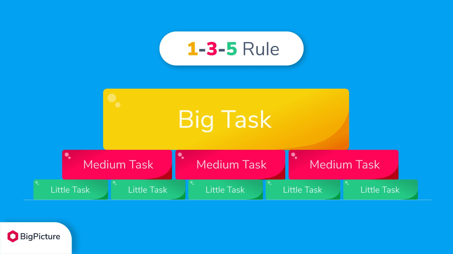 1-challenges-in-product-management-135-rule.png