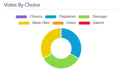 Polls