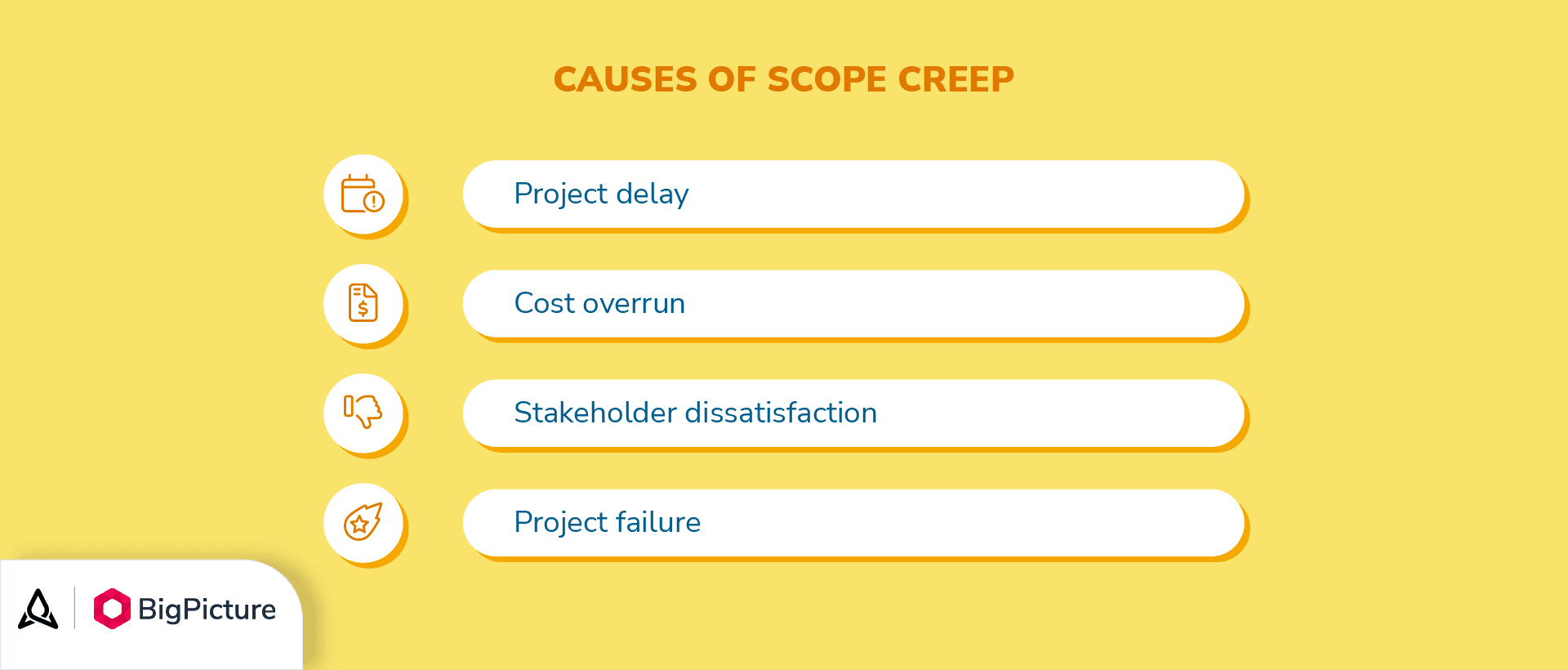 Understanding and Managing Scope Creep