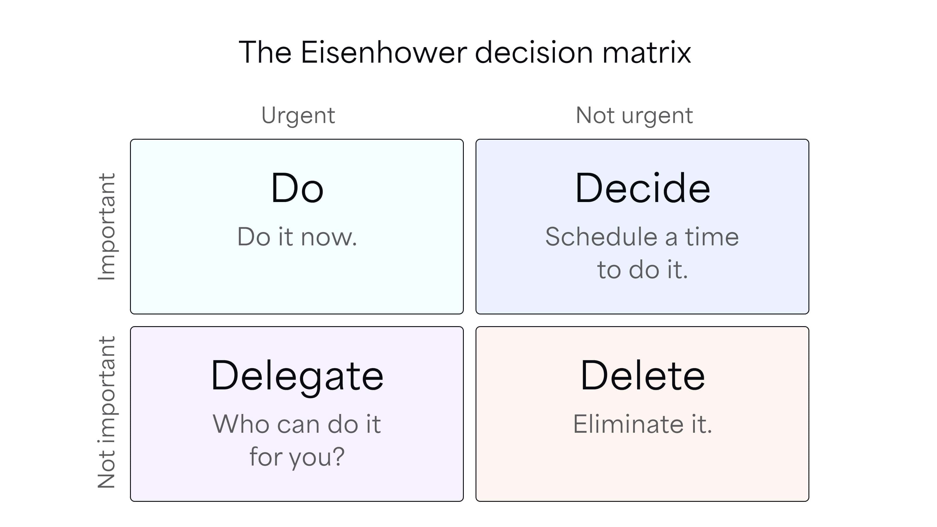 The Eisenhower decision matrix