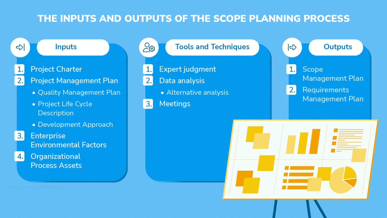 BigPicture_Project scope management-defining and planning your projects success_3.jpg