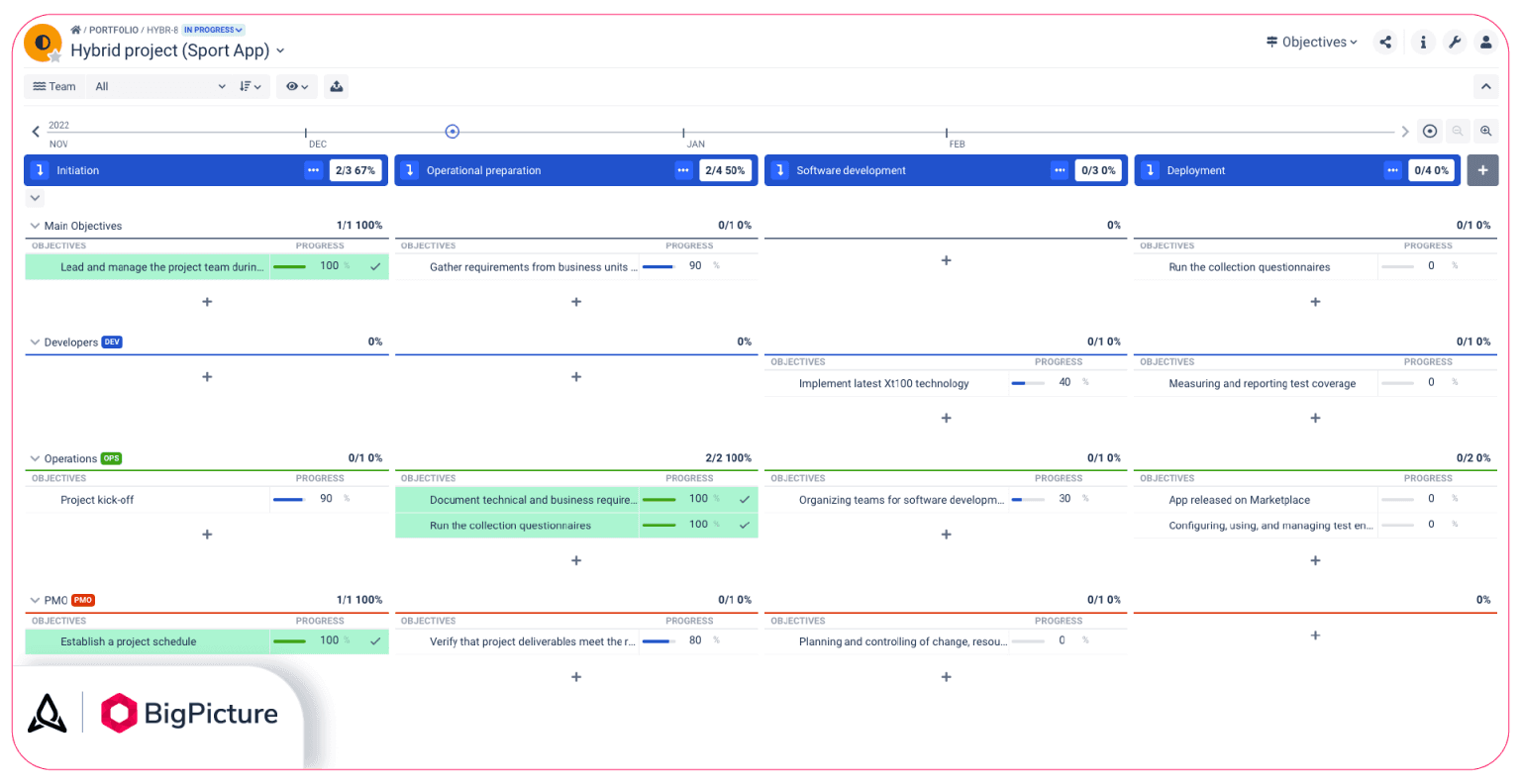 BigPicture-Hybrid-Objectives-1536x792.png