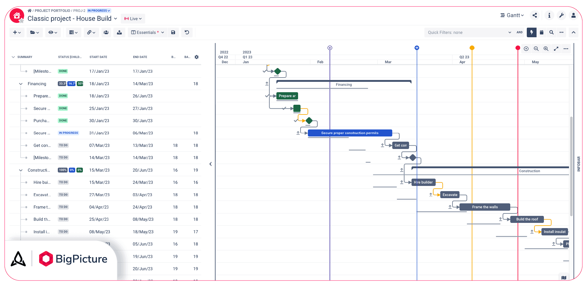 Project-baseline-BigPicture.png