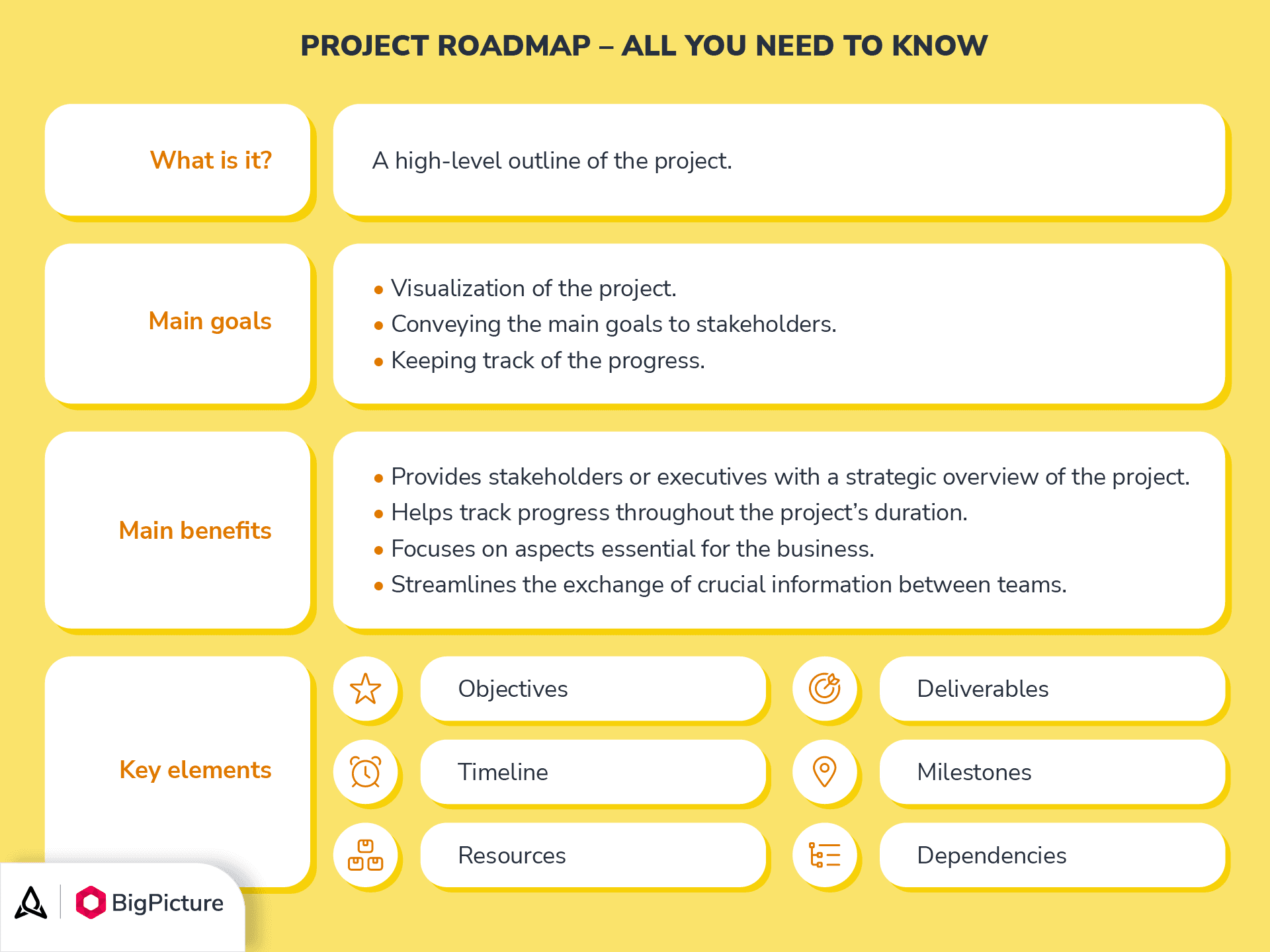 All you need to know - Project Roadmap