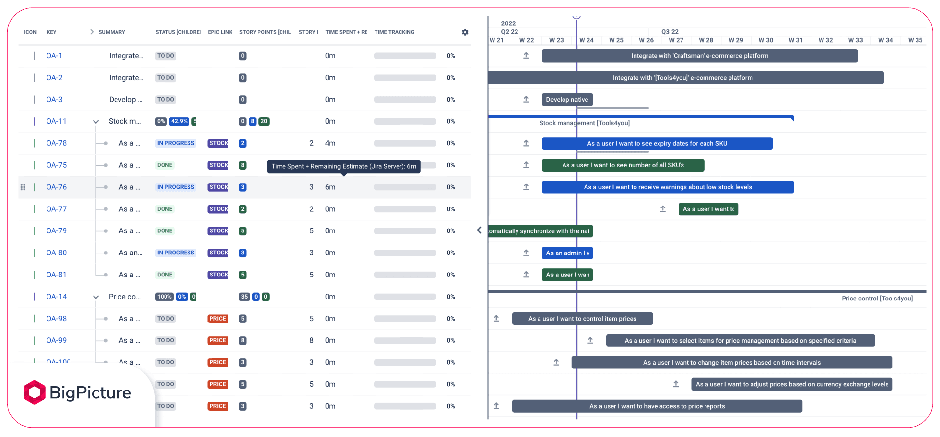 a set of information about the possibility of completing the project before it starts.