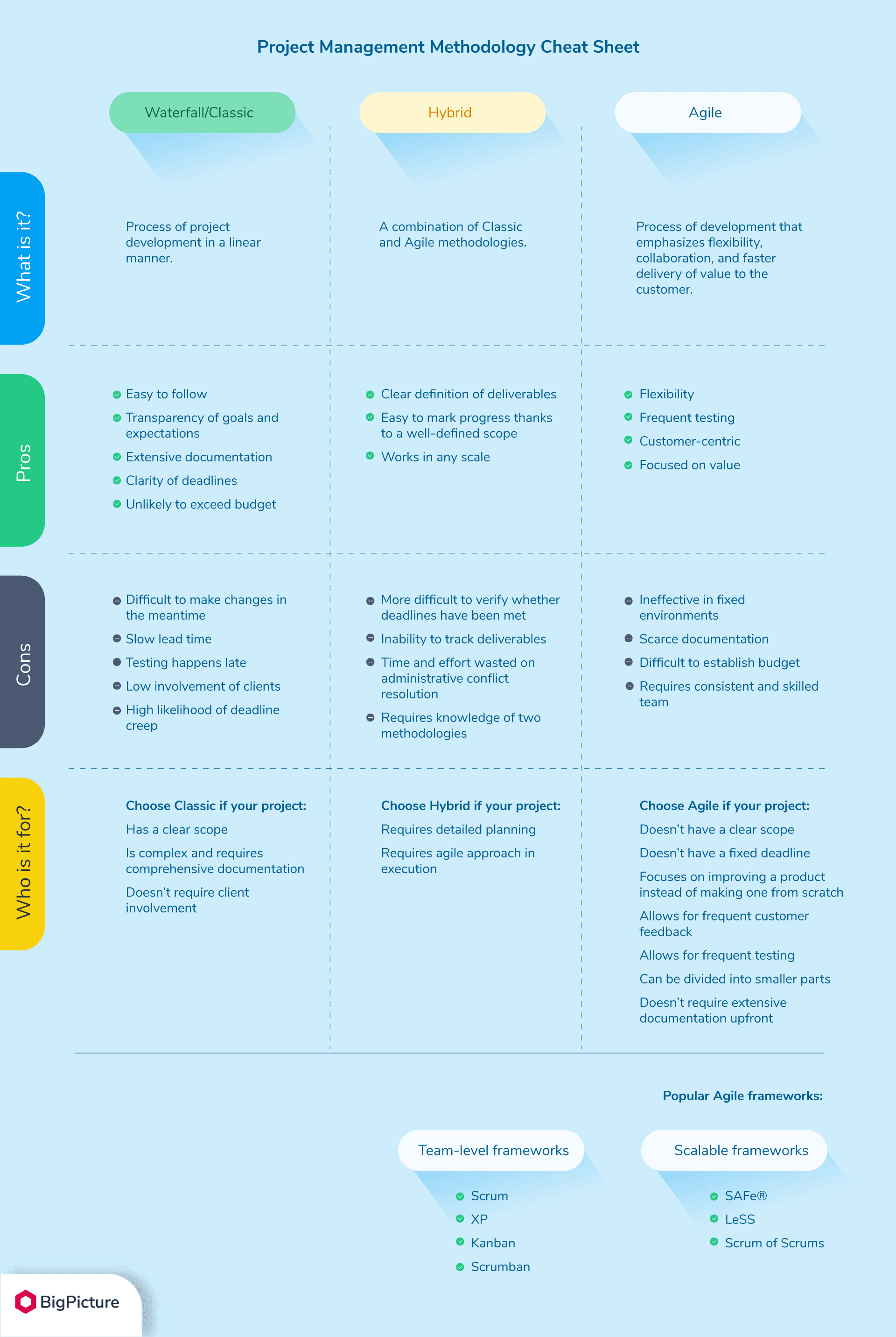 Project-Managment-Methodology-Cheat-Sheet.png