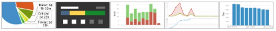 Jira Issue Metrics charts