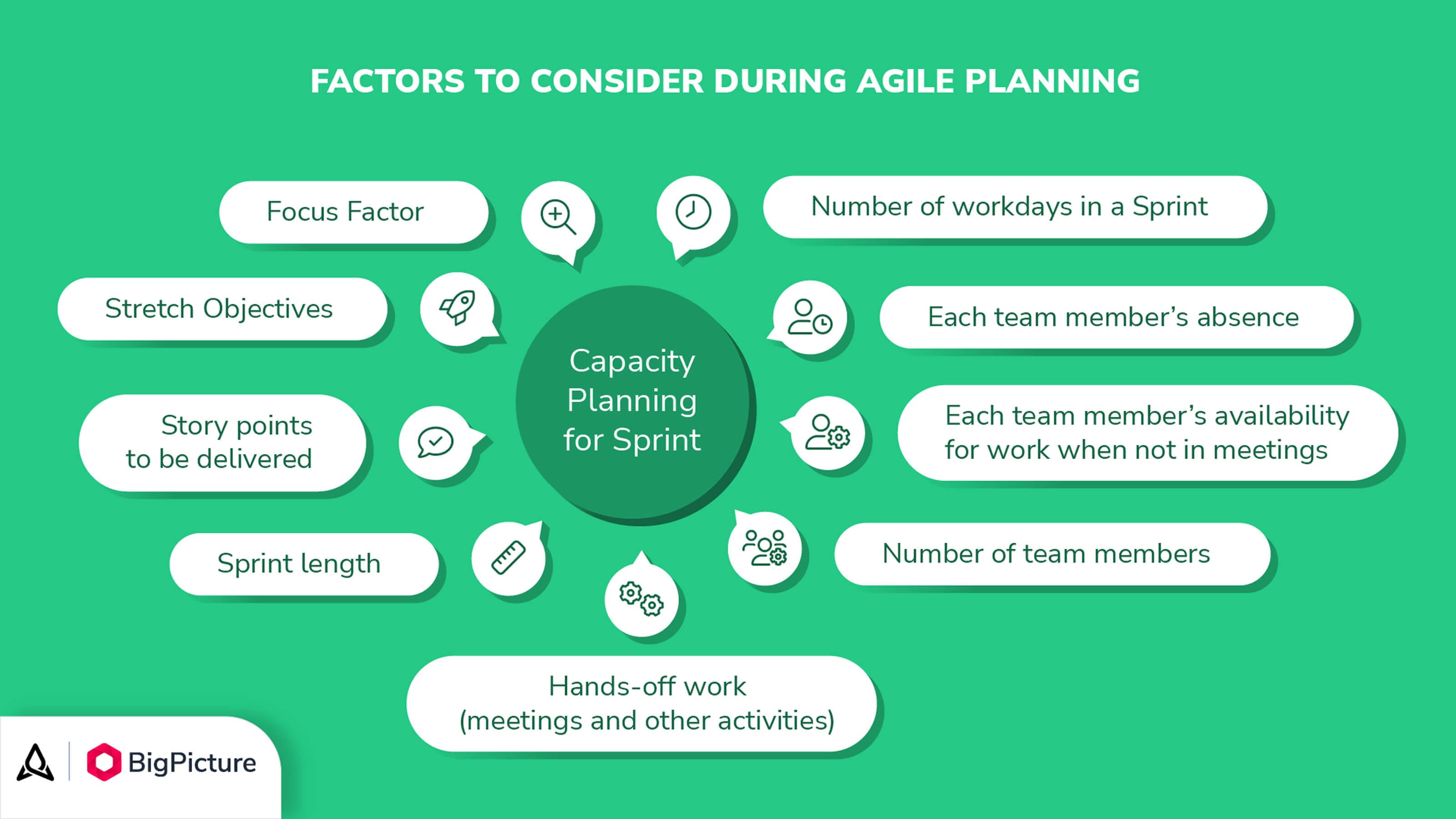 Factors to consider during agile planning