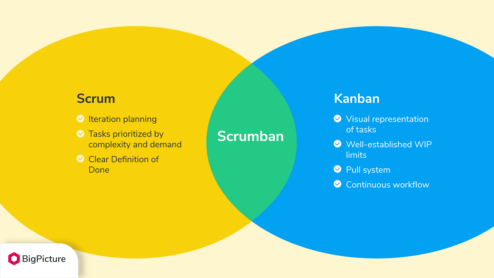Scrumban.png
