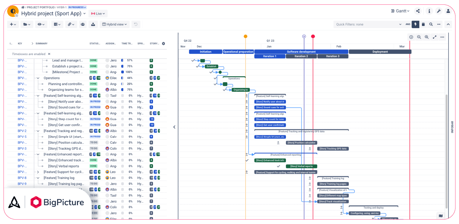 Hybrid-project-wbs-1536x752.png