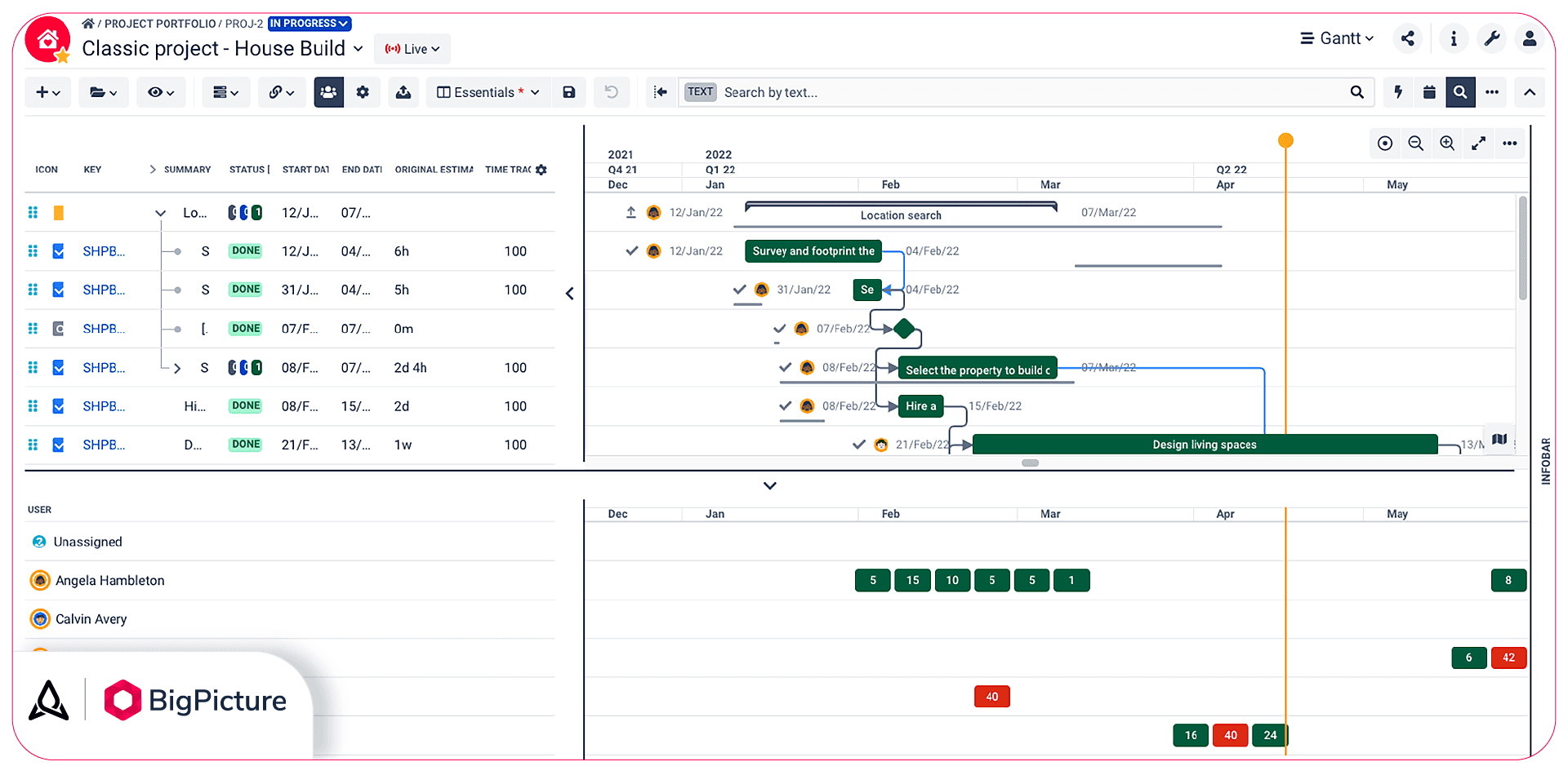 Gantt-Chart-with-Resources-BigPicture.png