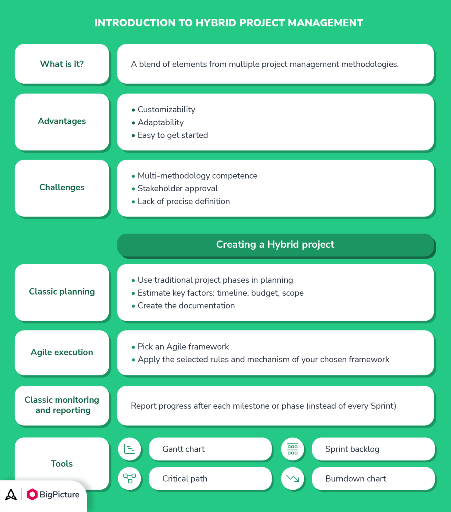 Hybrid-Project-Management-infographic-1804x2048.png