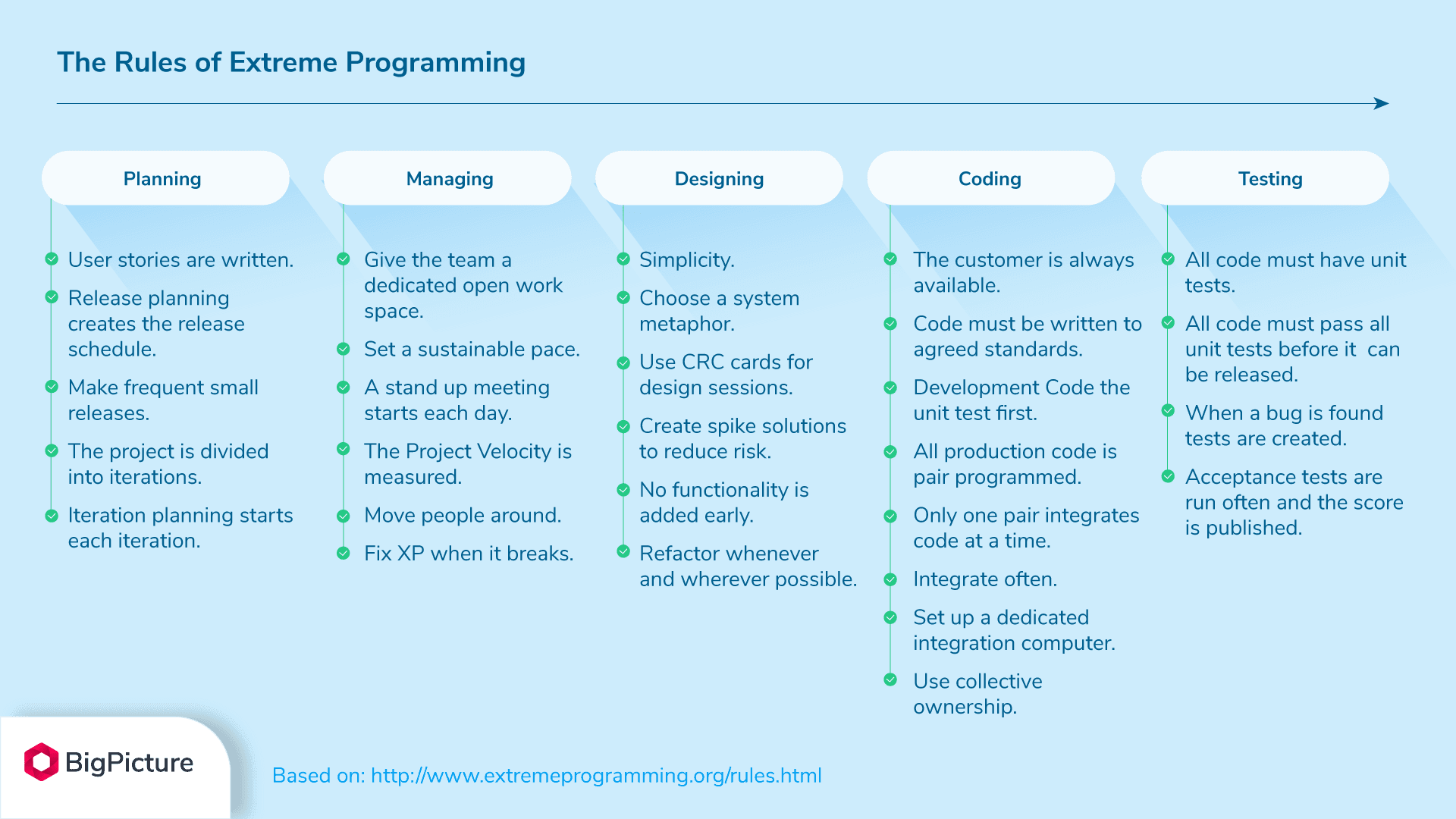 Project-Management-Methodology-Overview-8.png