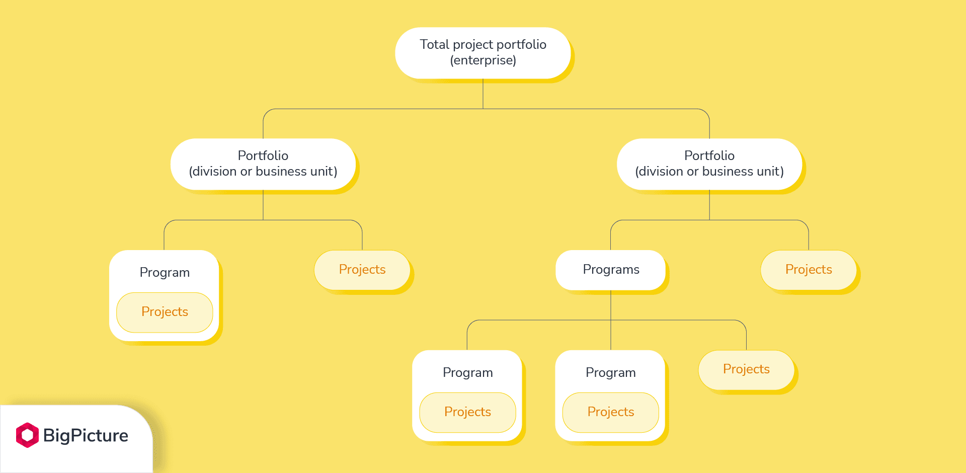 1-Jira-portfolio-structure.png