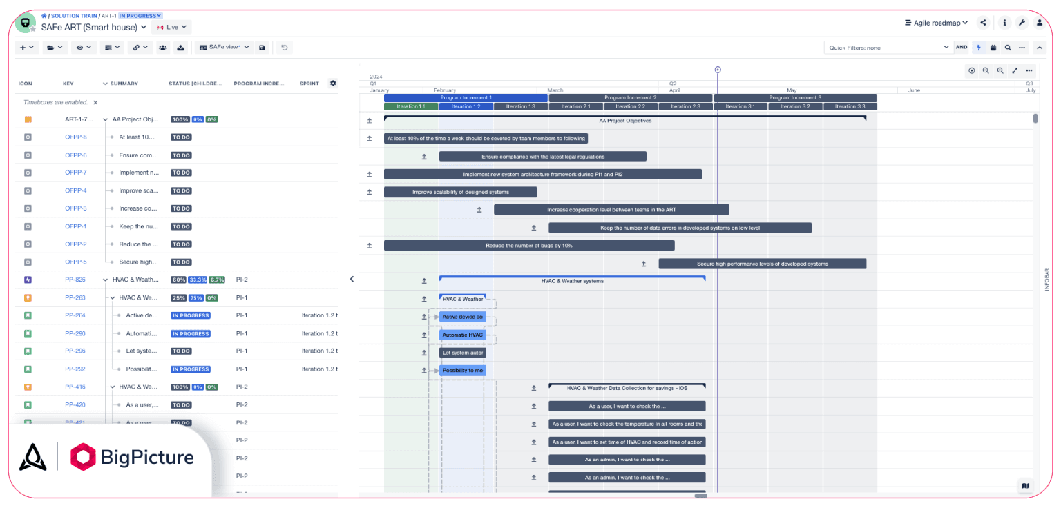 2-agile-program-management-bp-complete-structure-1536x736.png