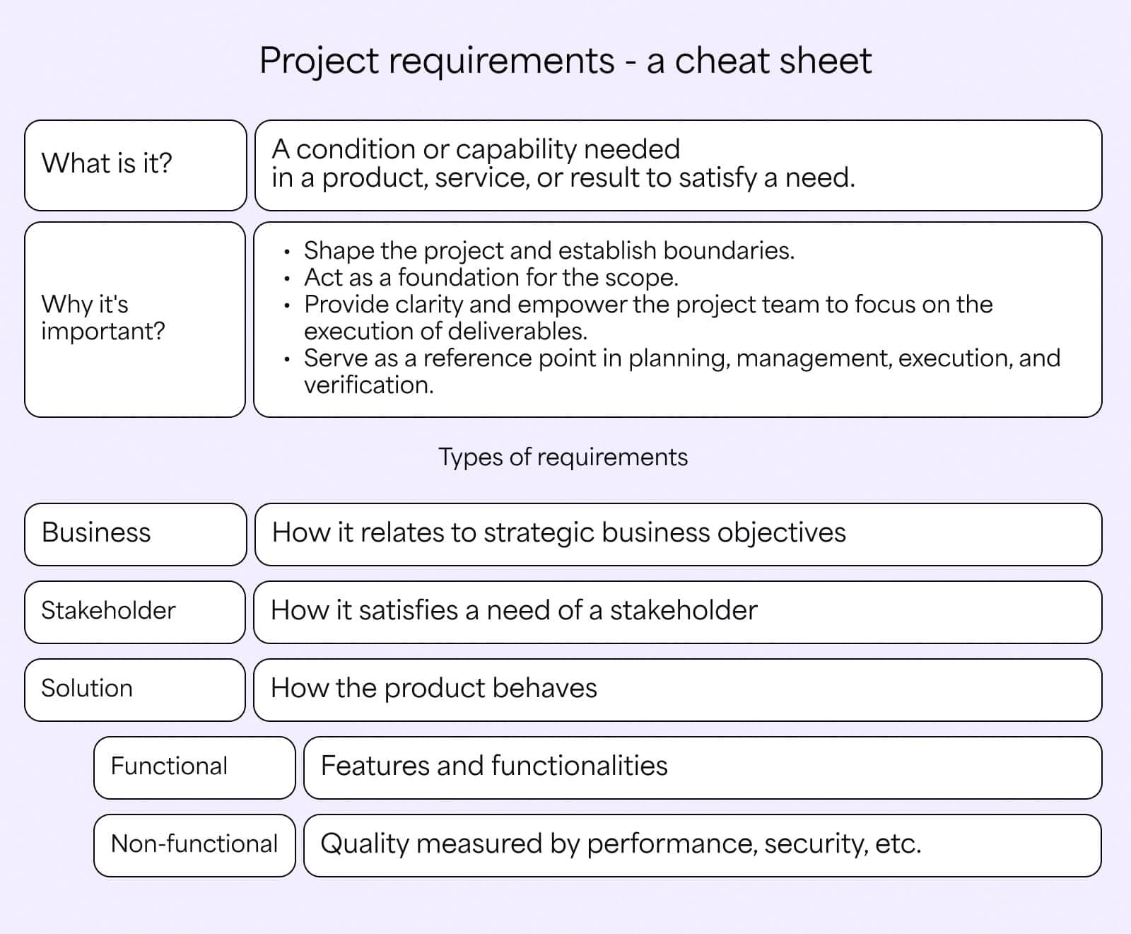 bigpicture_Getting project requirements right_2.jpg