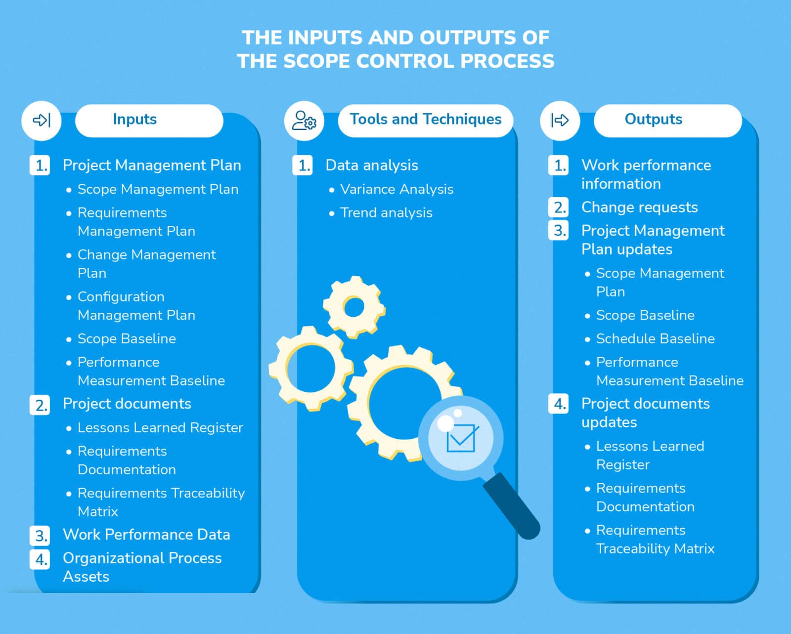 BigPicture_Project scope management-defining and planning your projects success_9.jpg
