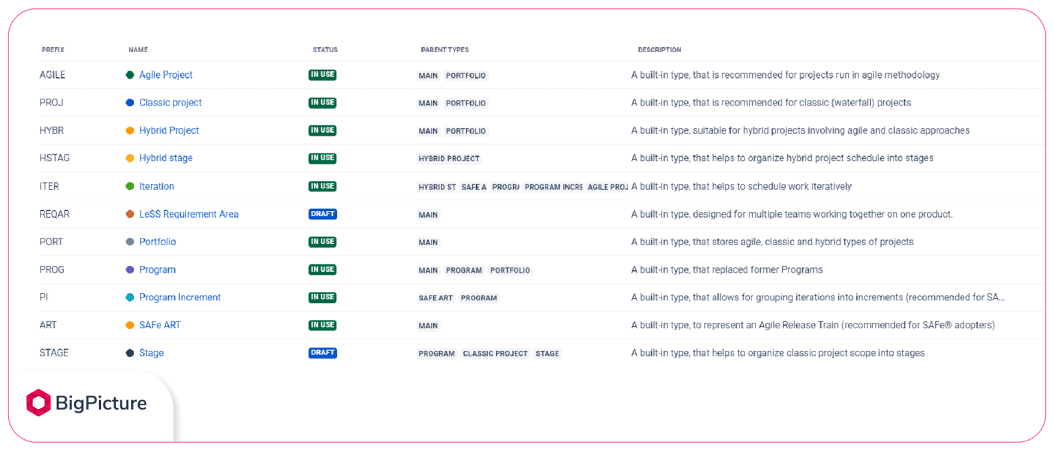 2-Jira-portfolio-plugin-BigPicture-initiative-template-types.png