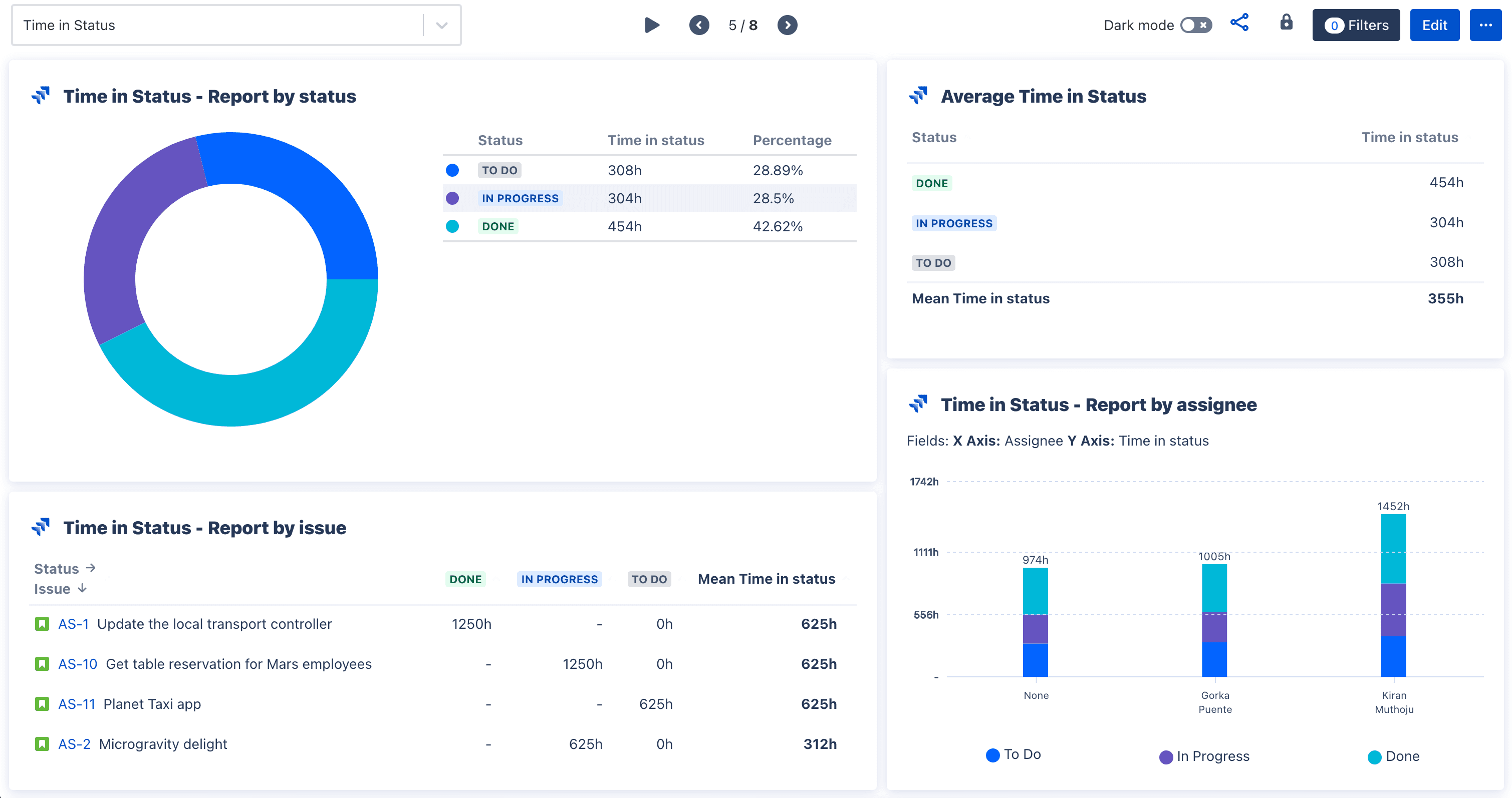 Time in Status dashboard.png