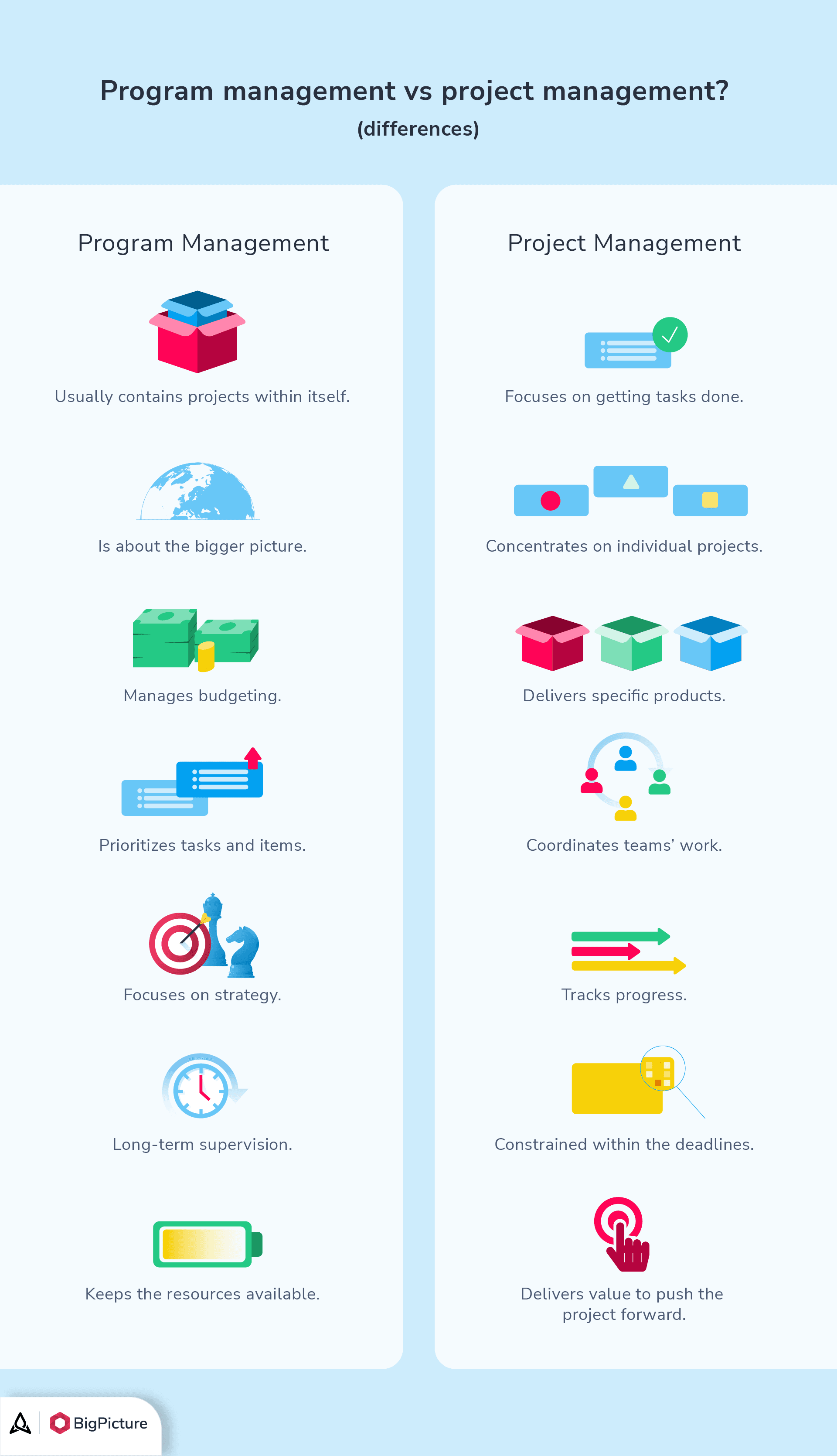 1-agile-program-management-vs-project-management.png