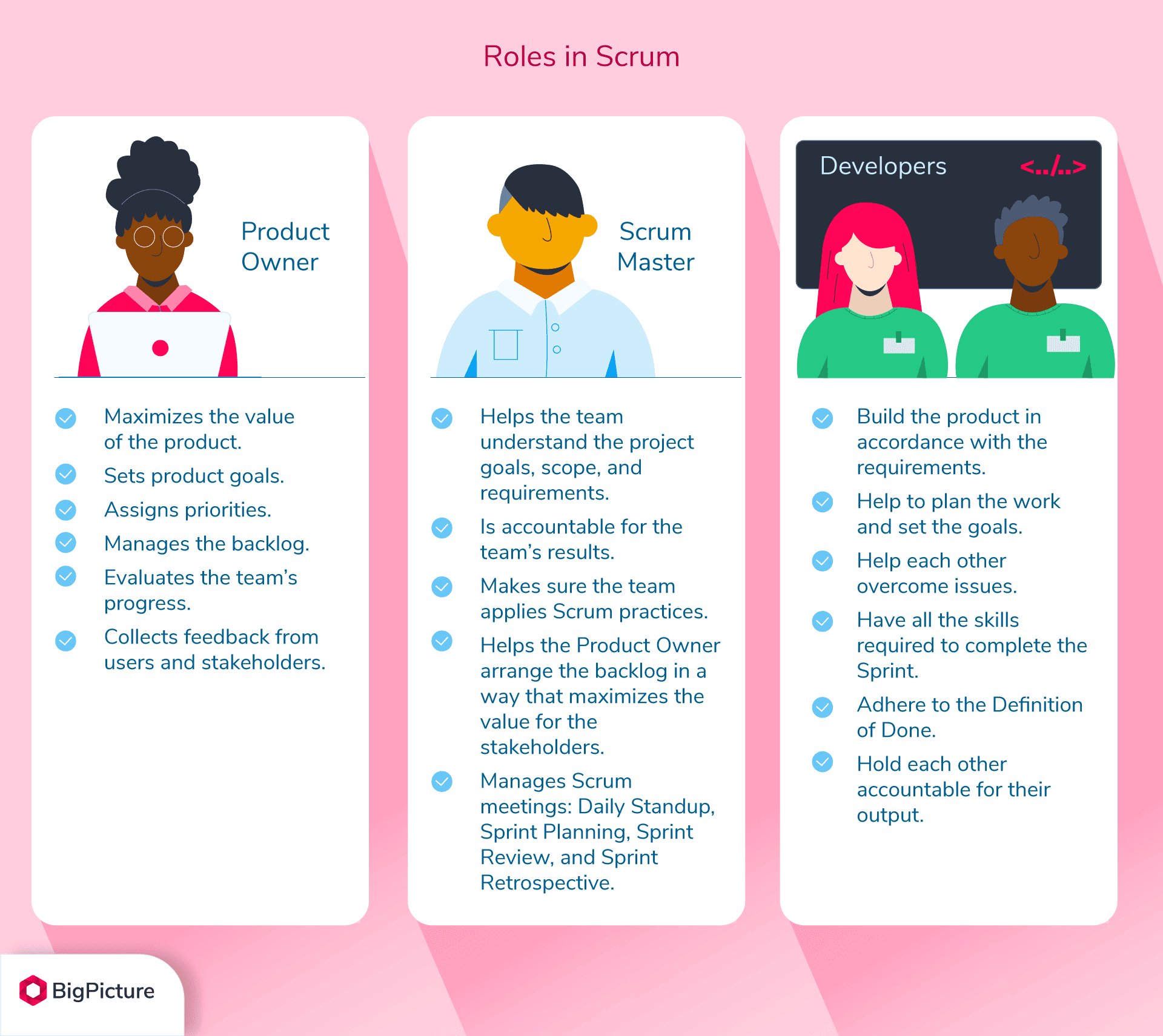 Roles in scrum