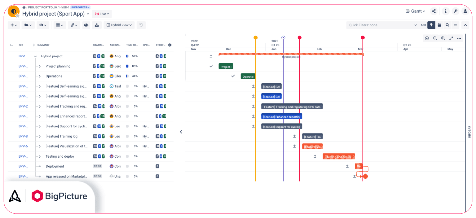 Hybrid-project-critical-path-1536x704.png
