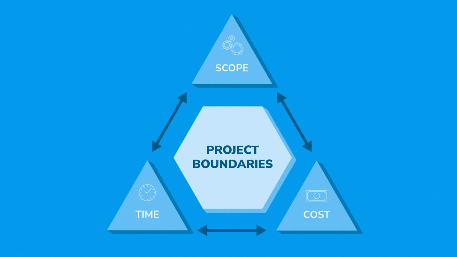 BigPicture_Project scope management-defining and planning your projects success_1.jpg