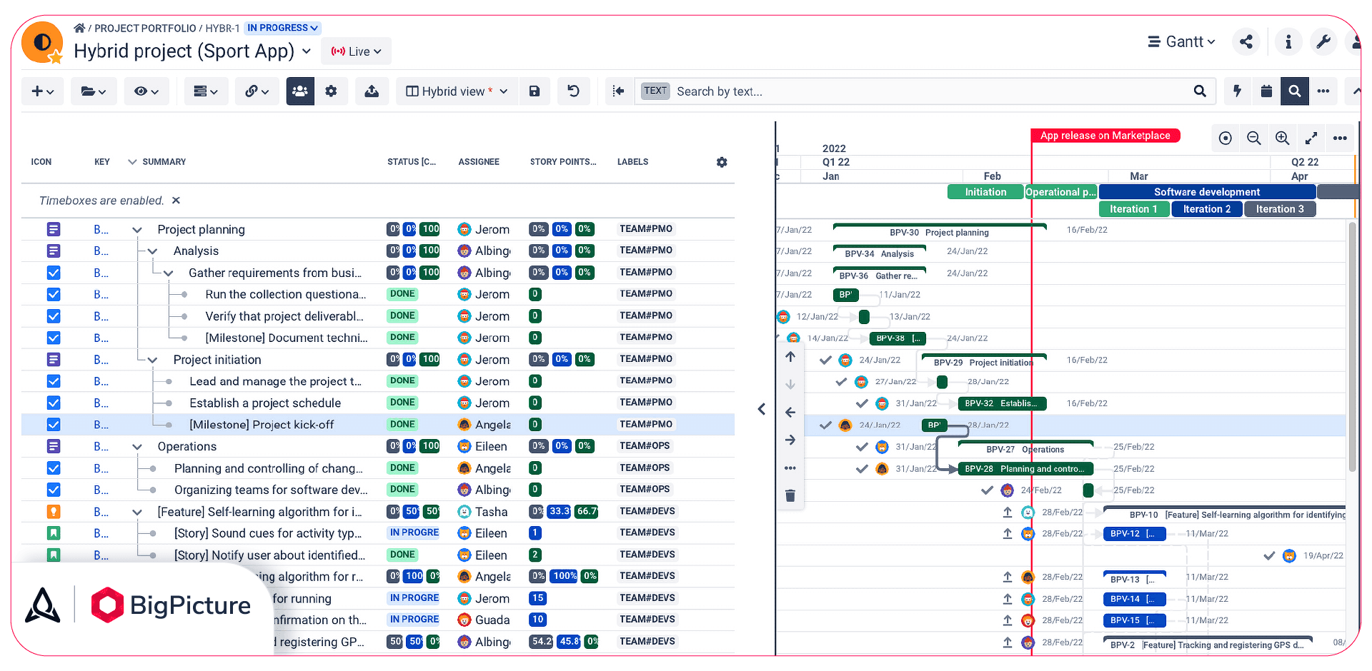 Combine multiple approaches on a single timeline
