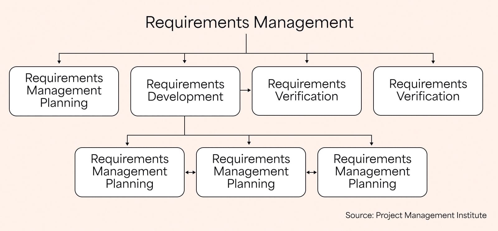 bigpicture_Getting project requirements right_3.jpg