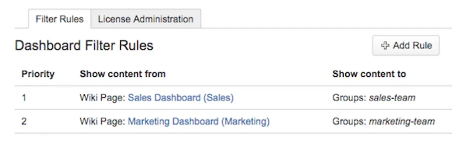 Dashboard filter rules