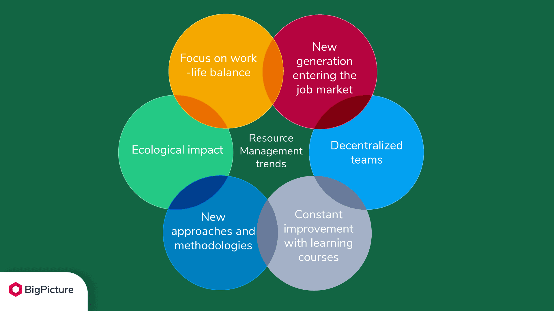 Resource-Management-trends.png