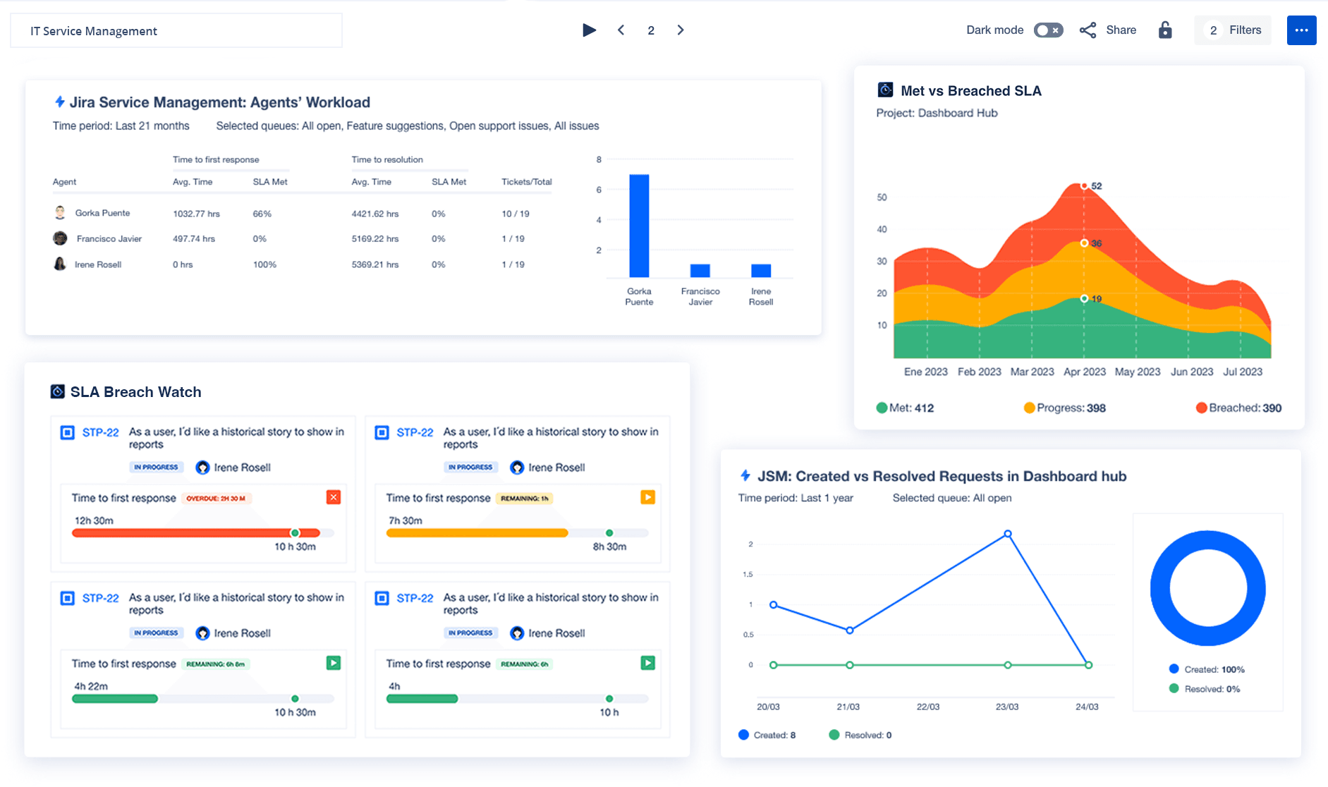 TTS-dashboard-updated