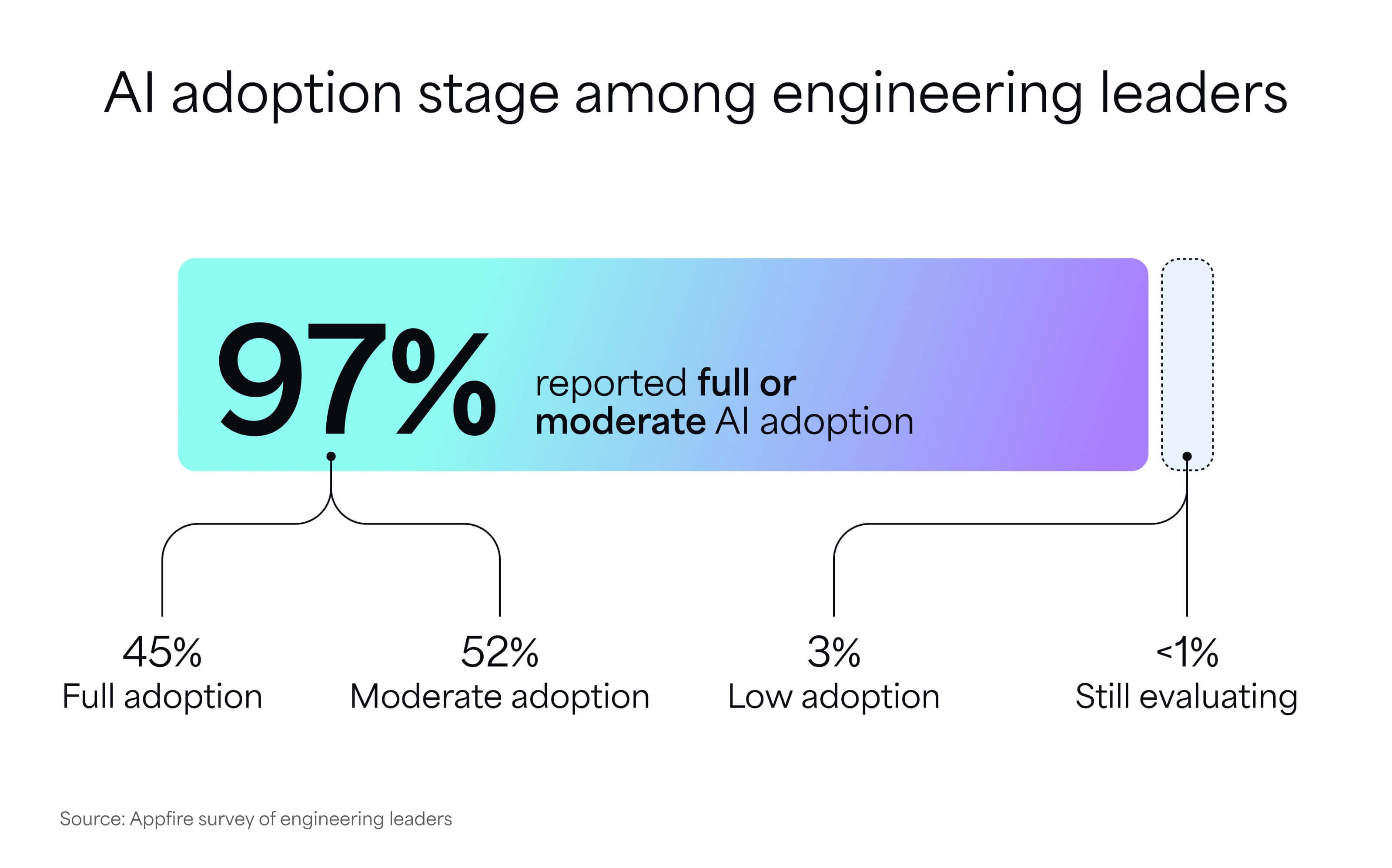 AI_Adoption_Trends_Report_1.jpg