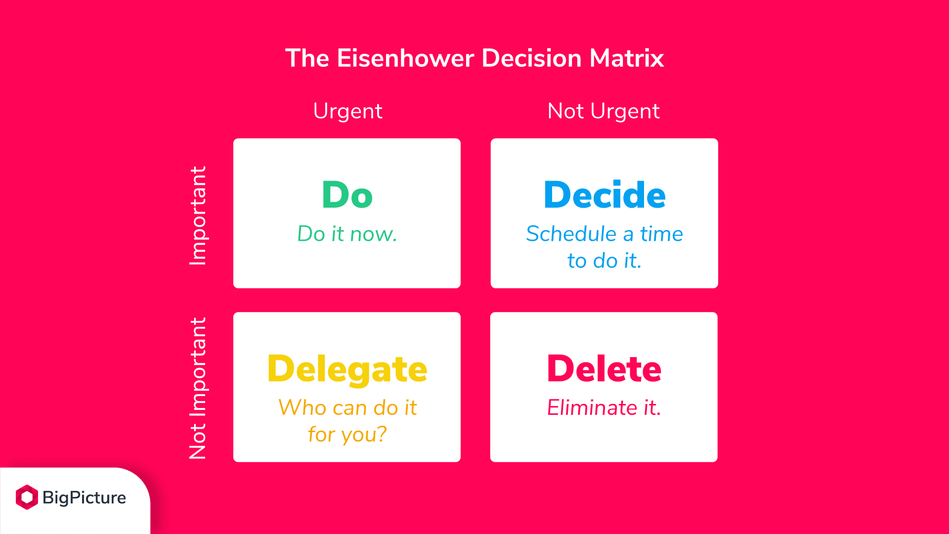 3-challenges-in-product-management-eisenhower-decision-matrix.png
